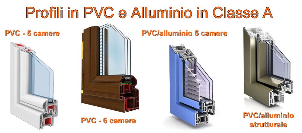 Torino finestre infissi e serramenti in pvc torino. prezzi online Serramenti online prezzi