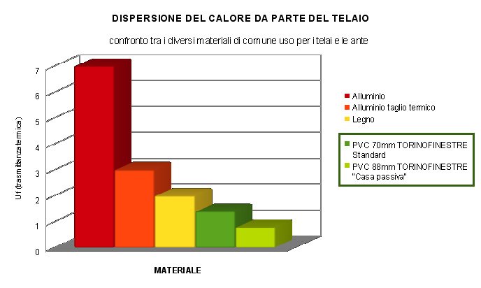 Profili serramenti trasmittanza