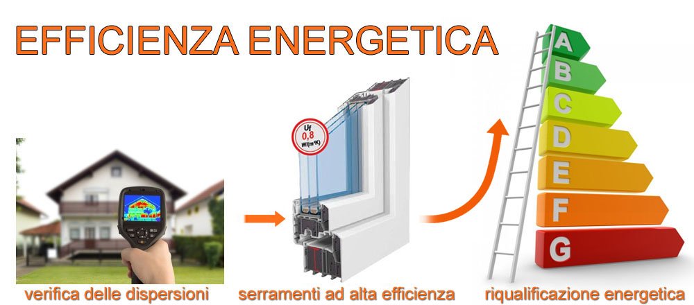 efficienza energetica infissi