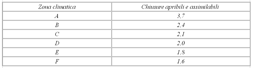 tabella efficienza energetica serramenti